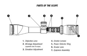 rifle scope parts understanding