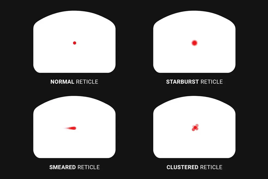 red dot sight is blurry